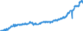 Indicator: All Employees:: Other Services in Boulder, CO (MSA)