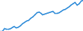 Indicator: All Employees:: Total Nonfarm in Boulder, CO (MSA)