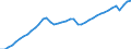 Indicator: All Employees:: Total Private in Boulder, CO (MSA)
