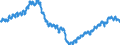 Indicator: All Employees:: Goods Producing in Boulder, CO (MSA)