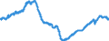 Indicator: All Employees:: Goods Producing in Boulder, CO (MSA)