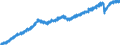 Indicator: All Employees:: Service-Providing in Boulder, CO (MSA)