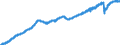 Indicator: All Employees:: Service-Providing in Boulder, CO (MSA)
