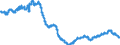 Indicator: All Employees:: Manufacturing: Durable Goods: Computer and Electronic Product Manufacturing in Boulder, CO (MSA)