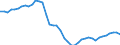 Indicator: All Employees:: Durable Goods: Computer and Electronic Product Manufacturing in Boulder, CO (MSA)