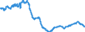 Indicator: All Employees:: Manufacturing: Durable Goods: Computer and Electronic Product Manufacturing in Boulder, CO (MSA)
