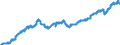 Indicator: All Employees:: Wholesale Trade in Boulder, CO (MSA)