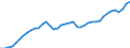 Indicator: All Employees:: Wholesale Trade in Boulder, CO (MSA)