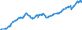 Indicator: All Employees:: Wholesale Trade in Boulder, CO (MSA)