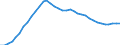Indicator: All Employees:: Information: Publishing Industries (except Internet) in Boulder, CO (MSA)