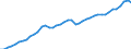Indicator: All Employees:: Professional and Business Services in Boulder, CO (MSA)