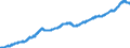Indicator: All Employees:: Professional and Business Services: Professional, Scientific, and Technical Services in Boulder, CO (MSA)