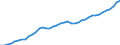 Indicator: All Employees:: Professional, Scientific, and Technical Services in Boulder, CO (MSA)