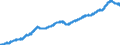 Indicator: All Employees:: Professional and Business Services: Professional, Scientific, and Technical Services in Boulder, CO (MSA)