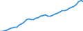 Indicator: All Employees:: Professional, Scientific, and Technical Services in Boulder, CO (MSA)