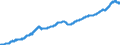 Indicator: All Employees:: Professional and Business Services: Professional, Scientific, and Technical Services in Boulder, CO (MSA)