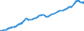 Indicator: All Employees:: Professional and Business Services: Professional, Scientific, and Technical Services in Boulder, CO (MSA)