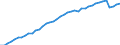 Indicator: All Employees:: Local Government in Boulder, CO (MSA)