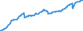 Indicator: Civilian Labor Force in Boulder, CO (MSA): 
