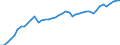 Indicator: Civilian Labor Force in Boulder, CO (MSA): 