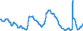 Indicator: Unemployment Rate in Boulder, CO (MSA): 