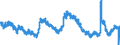 Indicator: Unemployment Rate in Boulder, CO (MSA): 