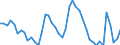 Indicator: Unemployment Rate in Boulder, CO (MSA): 