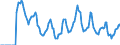 Indicator: Market Hotness:: Demand Score in Boulder, CO (CBSA)