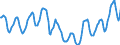 Indicator: Housing Inventory: Active Listing Count: in Denver-Aurora-Lakewood, CO (CBSA)