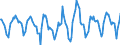 Indicator: Housing Inventory: Active Listing Count: Month-Over-Month in Denver-Aurora-Lakewood, CO (CBSA)