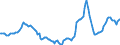 Indicator: Housing Inventory: Active Listing Count: Year-Over-Year in Denver-Aurora-Lakewood, CO (CBSA)