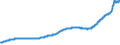 Indicator: Housing Inventory: Active Listing Count: Denver-Aurora-Lakewood, CO (MSA)