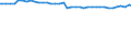 Indicator: Housing Inventory: Active Listing Count: Denver-Aurora-Broomfield, CO (MSA) (DISCONTINUED)