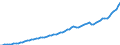 Indicator: Housing Inventory: Active Listing Count: rora-Lakewood, CO (MSA)