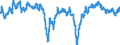 Indicator: Housing Inventory: Active Listing Count: rora-Lakewood, CO (MSA) (DISCONTINUED)