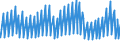 Indicator: Housing Inventory: Active Listing Count: s with Assets under $5B in Denver-Aurora-Lakewood, CO (MSA) (DISCONTINUED)