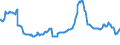 Indicator: Housing Inventory: Active Listing Count: Commercial Banks with Assets under $5B in Denver-Aurora-Lakewood, CO (MSA) (DISCONTINUED)