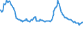 Indicator: Housing Inventory: Active Listing Count: mmercial Banks with Assets under $5B in Denver-Aurora-Lakewood, CO (MSA) (DISCONTINUED)