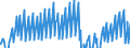 Indicator: Housing Inventory: Active Listing Count: sets under $5B in Denver-Aurora-Lakewood, CO (MSA) (DISCONTINUED)