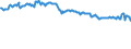 Indicator: Housing Inventory: Active Listing Count: s with Assets under $5B in Denver-Aurora-Lakewood, CO (MSA) (DISCONTINUED)