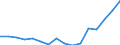 Indicator: Housing Inventory: Active Listing Count: g in Denver-Aurora-Broomfield, CO (MSA)