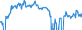 Indicator: Housing Inventory: Active Listing Count: Banks with Assets under $5B in Denver-Aurora-Lakewood, CO (MSA) (DISCONTINUED)