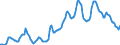 Indicator: Housing Inventory: Average Listing Price: in Denver-Aurora-Lakewood, CO (CBSA)