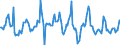 Indicator: Housing Inventory: Average Listing Price: Month-Over-Month in Denver-Aurora-Lakewood, CO (CBSA)