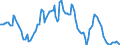 Indicator: Housing Inventory: Average Listing Price: Year-Over-Year in Denver-Aurora-Lakewood, CO (CBSA)