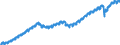 Indicator: All Employees:: Total Nonfarm in Denver-Aurora-Centennial, CO (MSA)