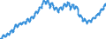 Indicator: All Employees:: Mining, Logging, and Construction: Specialty Trade Contractors in Denver-Aurora-Lakewood, CO (MSA)