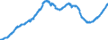 Indicator: All Employees:: Mining, Logging, and Construction: Specialty Trade Contractors in Denver-Aurora-Lakewood, CO (MSA)