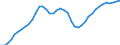 Indicator: All Employees:: Construction: Specialty Trade Contractors in Denver-Aurora-Lakewood, CO (MSA)