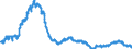 Indicator: All Employees:: Manufacturing: Durable Goods: Computer and Electronic Product Manufacturing in Denver-Aurora-Centennial, CO (MSA)
